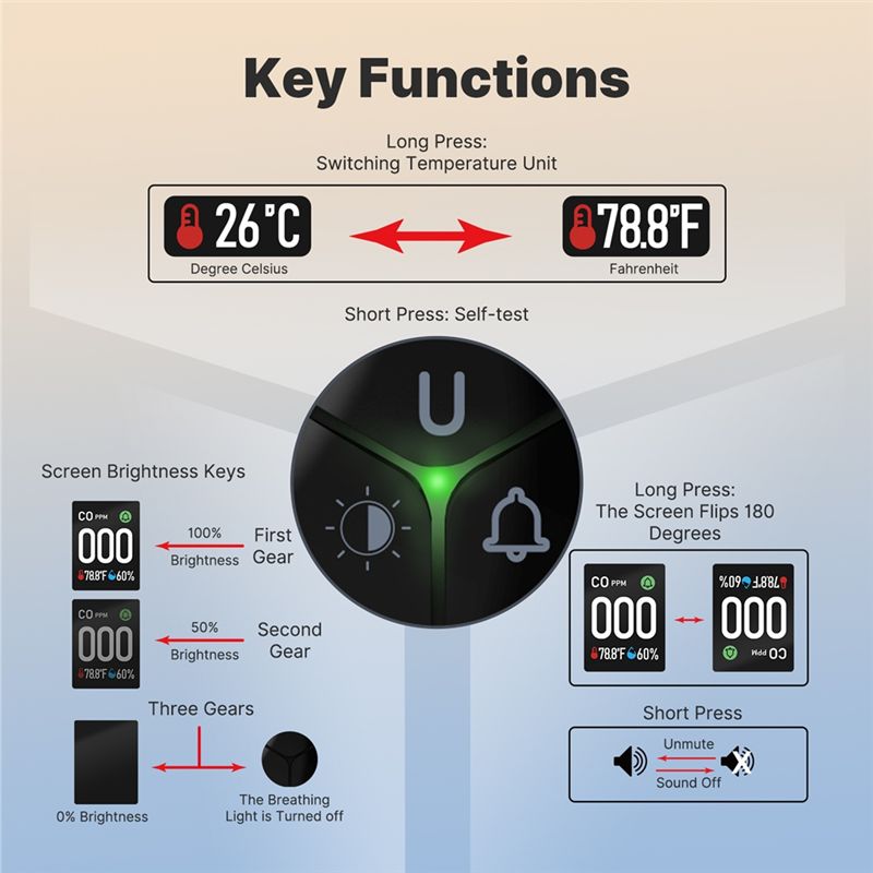Built-In CO Monitor Alarm Soun - Co Detector Plug avaliação e preço