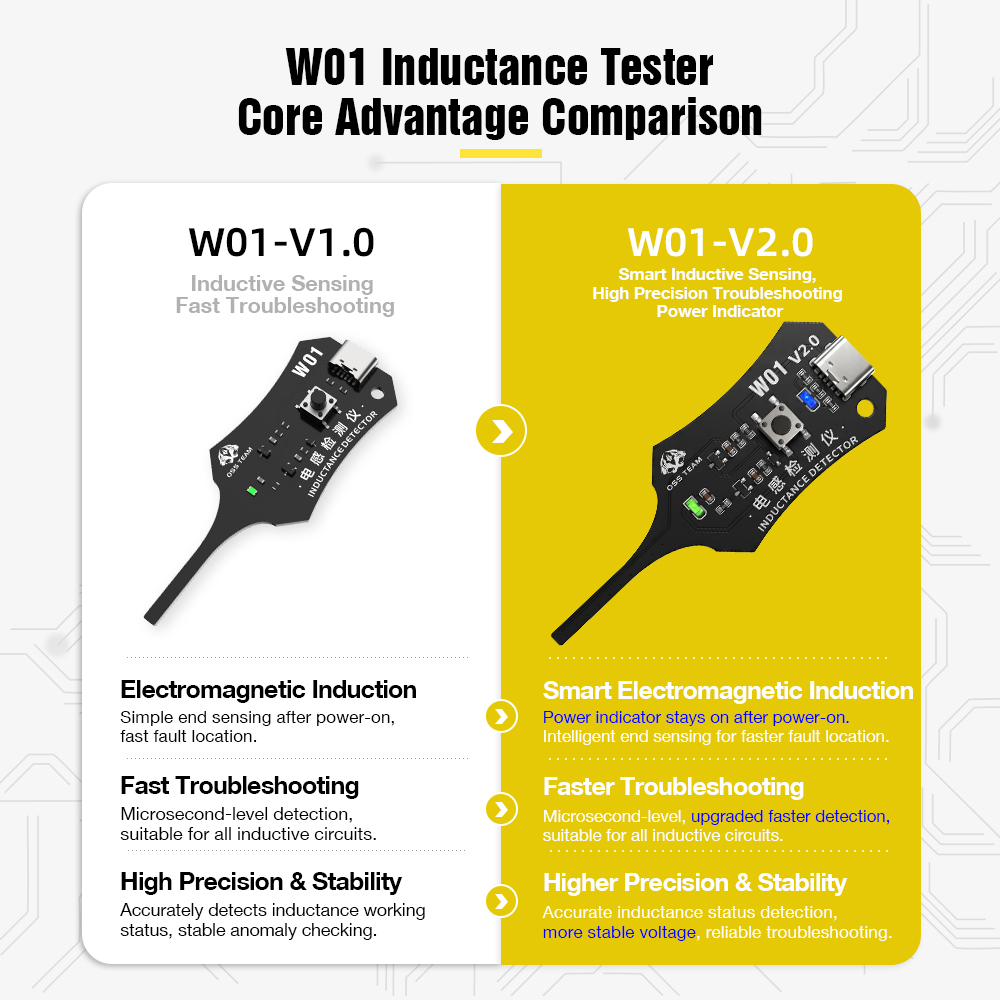 W01 Inductor Detector Tool Mot - Co Detector Plug avaliação e preço
