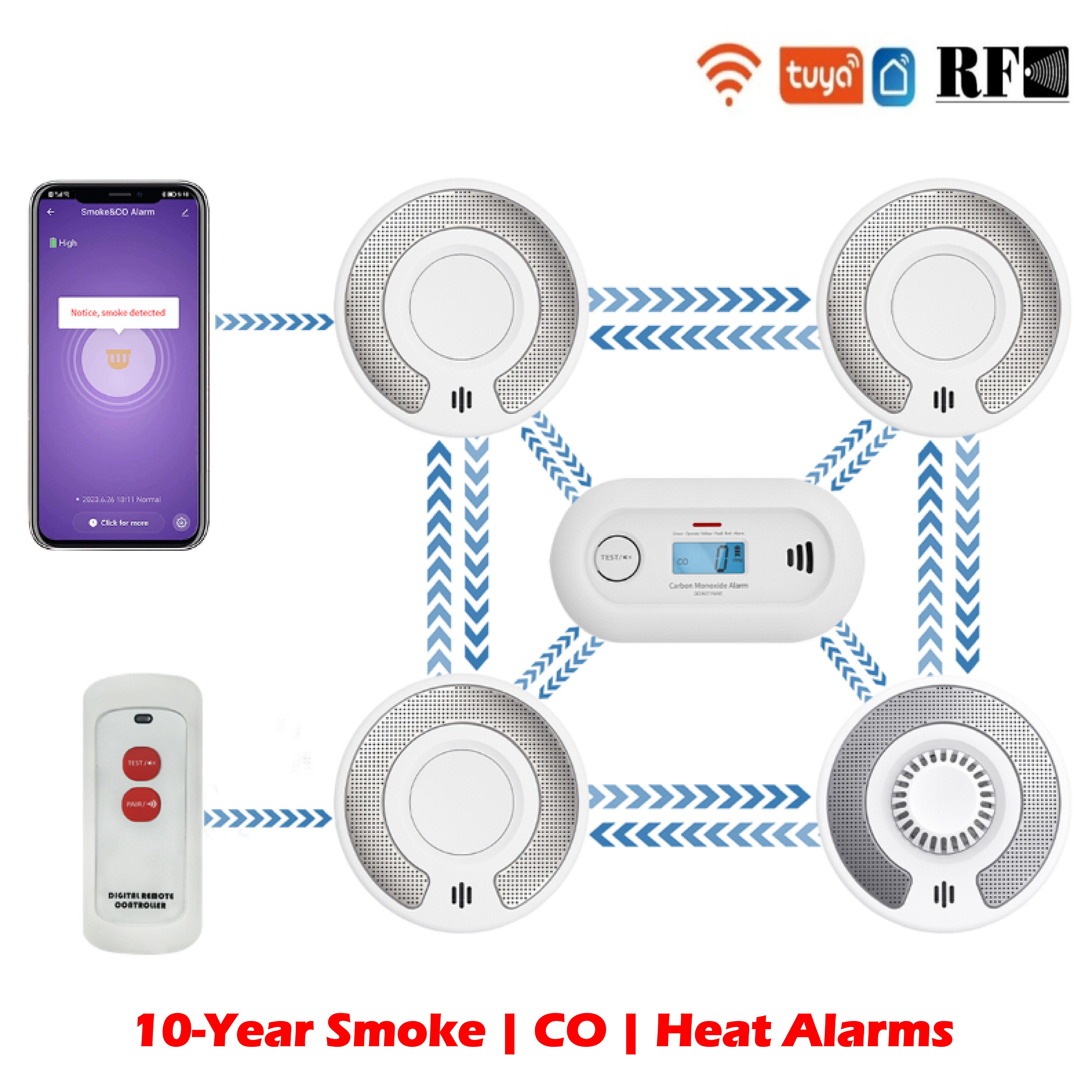 Wireless Interlinked Tuya Smok - Smoke Detector Interconnected avaliação e preço