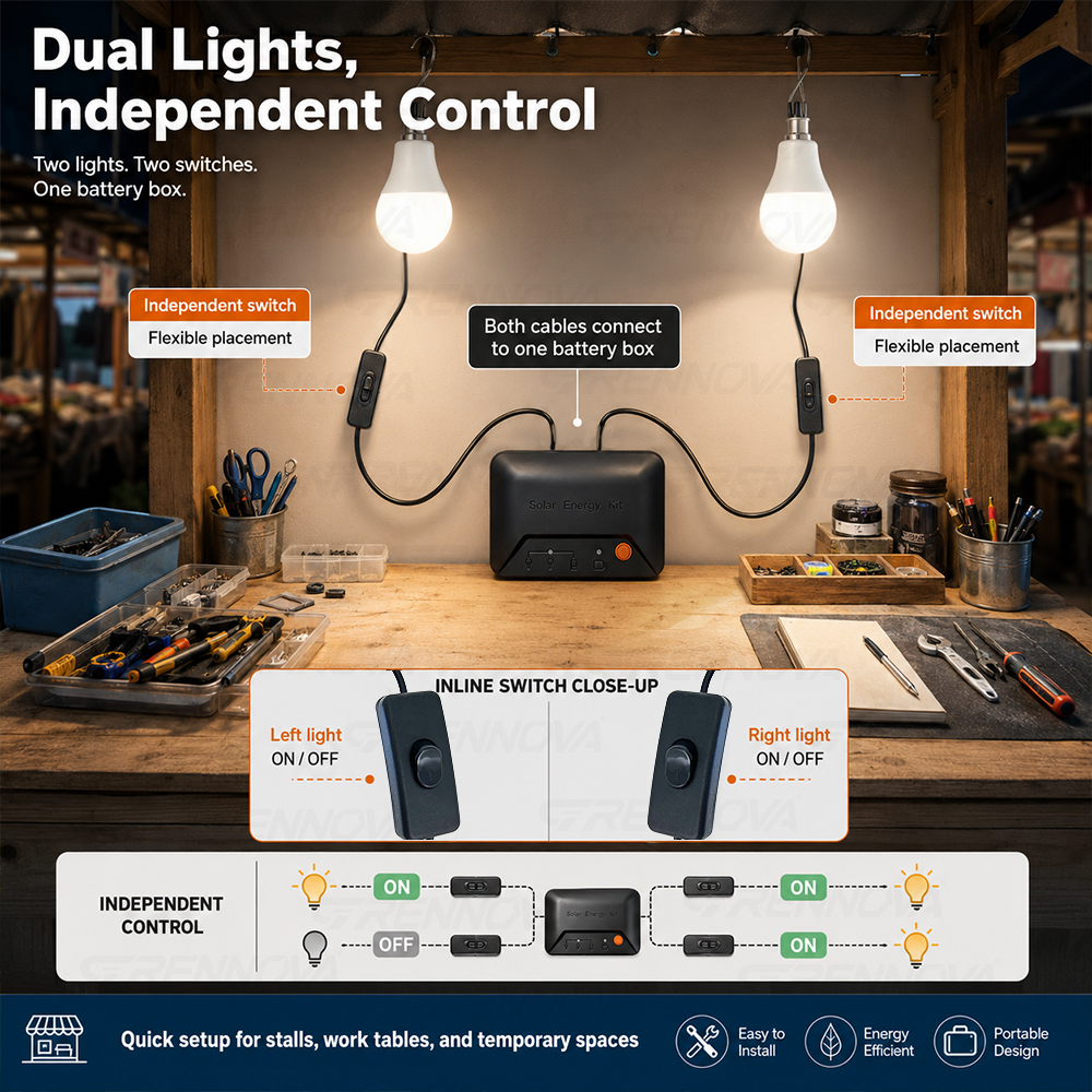 Grennova Portable Complete Sol - Power Outage Light avaliação e preço