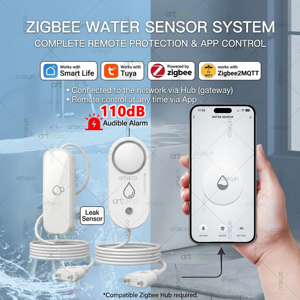 Zigbee Water Leakage Sensor Fl - Water Alarm Sensor avaliação e preço